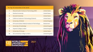 رتبه بندی دانشگاه های جهان در 2021