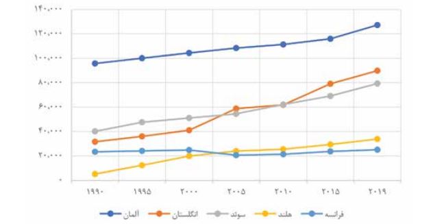 بهترین کشور اروپایی برای مهاجرت 