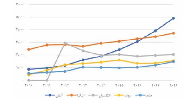 بهترین کشورهای اروپایی برای مهاجرت 